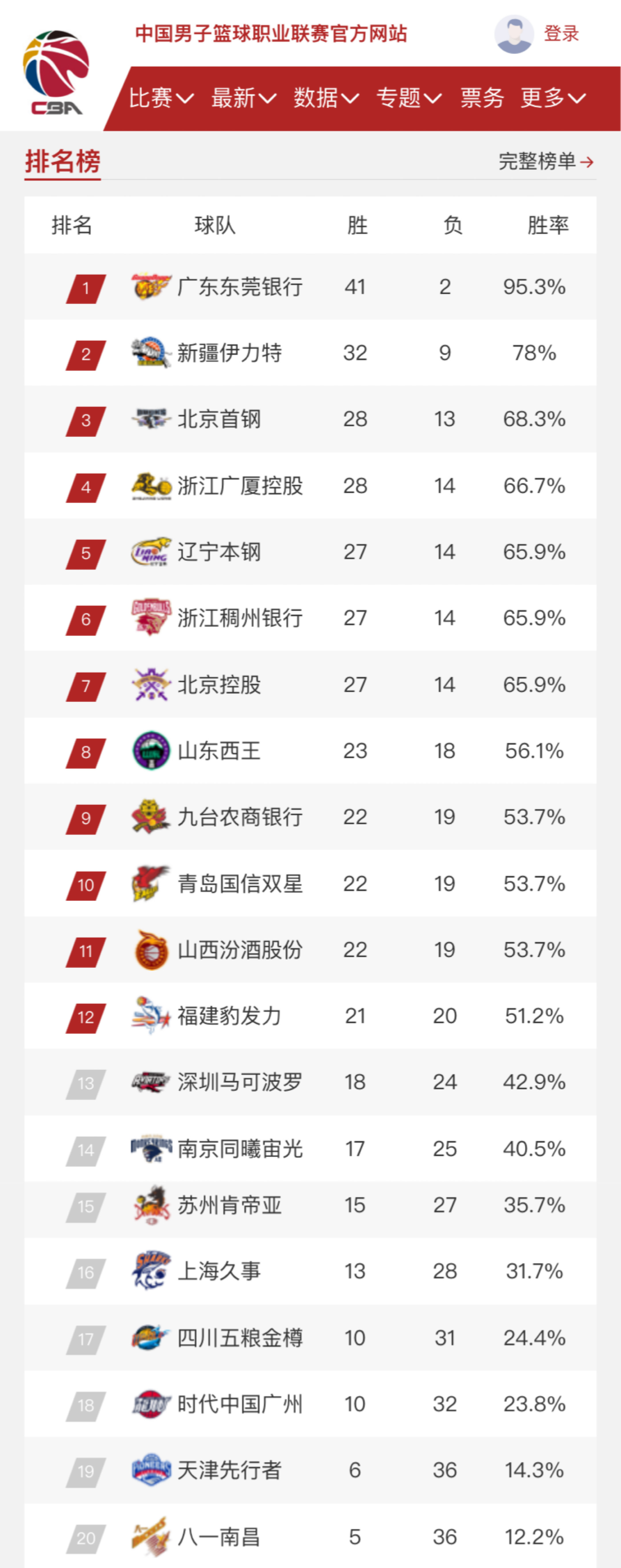 分和稳定的