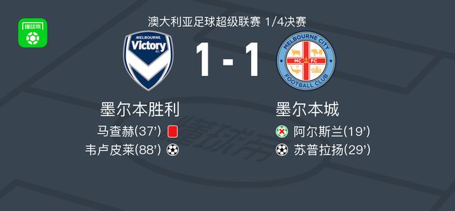 的惊人成绩